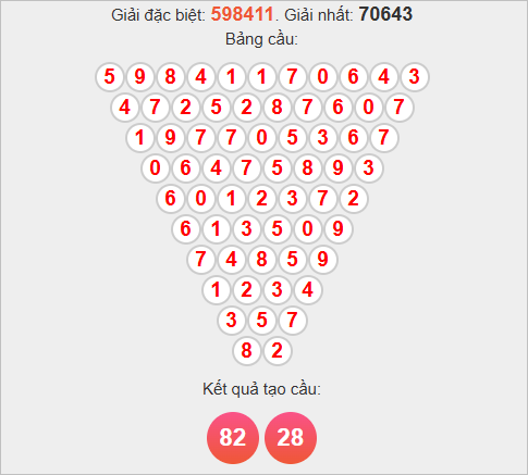 Soi cầu Pascale Đắc Lắc ngày 25/11/2025 Soi cầu Pascale Đắc Lắc ngày 25/11/2025