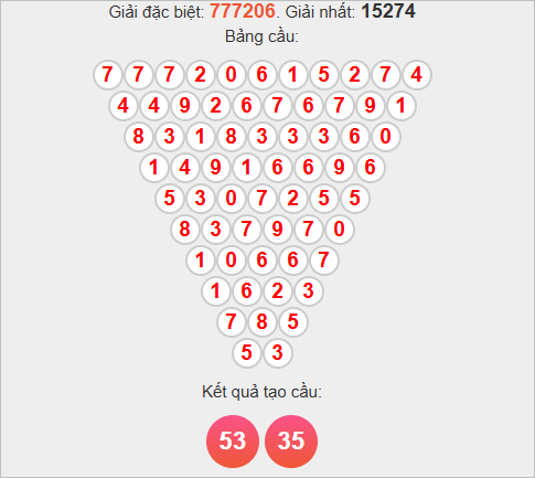 Soi cầu Pascale Quảng Nam ngày 25/11/2025 Soi cầu Pascale Quảng Nam ngày 25/11/2025