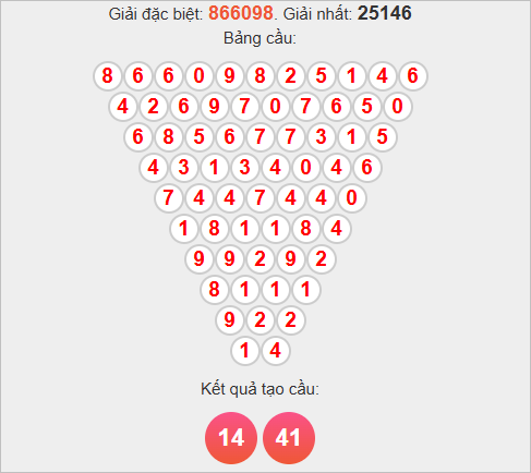 Soi cầu Pascale Bạc Liêu ngày 25/11/2025