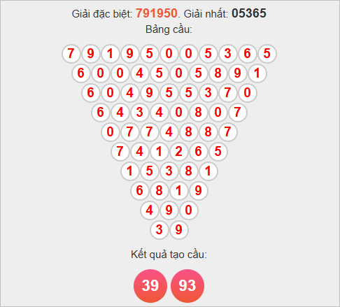 Soi cầu Pascale Bến Tre ngày 25/11/2025