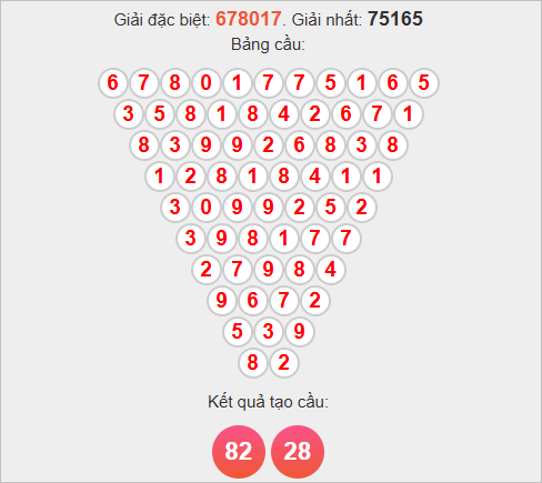 Soi cầu Pascale Vũng Tàu ngày 25/11/2025