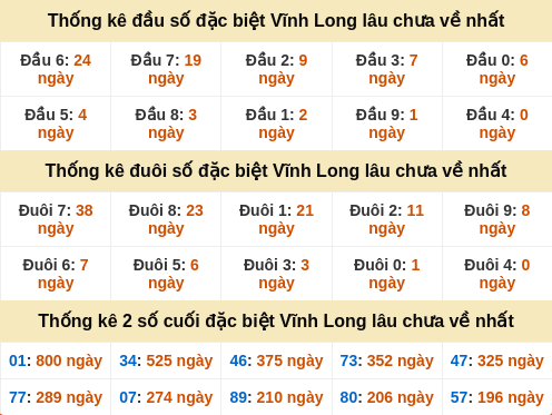 dauduoi-lauchuave screenshot