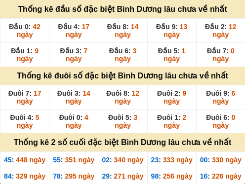 dauduoi-lauchuave screenshot