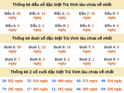 dauduoi-lauchuave screenshot