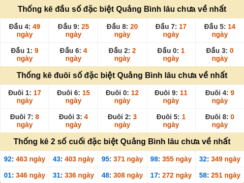 dauduoi-lauchuave screenshot