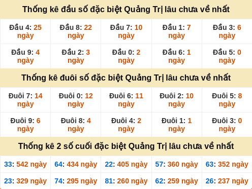 dauduoi-lauchuave screenshot