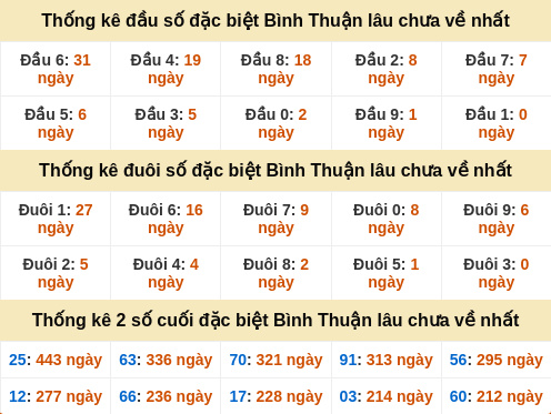dauduoi-lauchuave screenshot