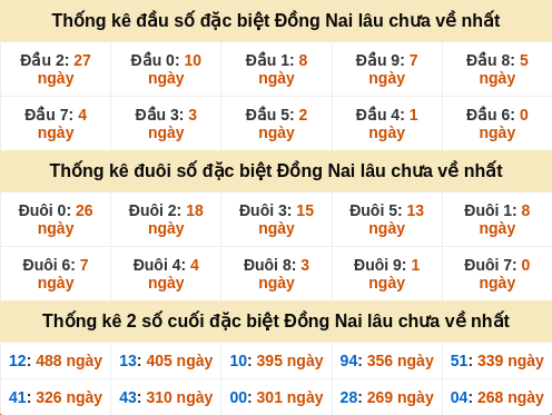 dauduoi-lauchuave screenshot