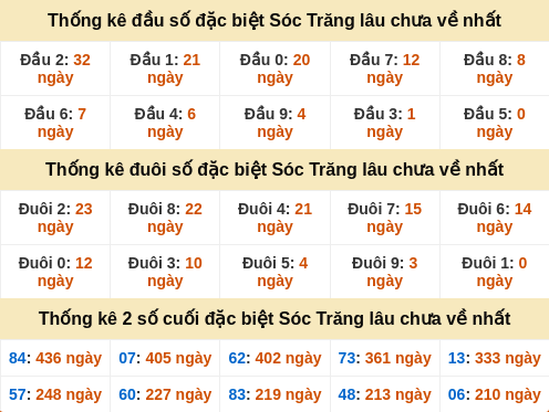 dauduoi-lauchuave screenshot
