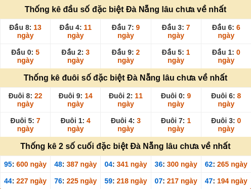 dauduoi-lauchuave screenshot