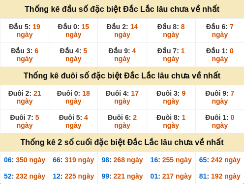 dauduoi-lauchuave screenshot