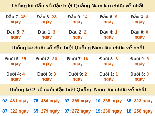 dauduoi-lauchuave screenshot