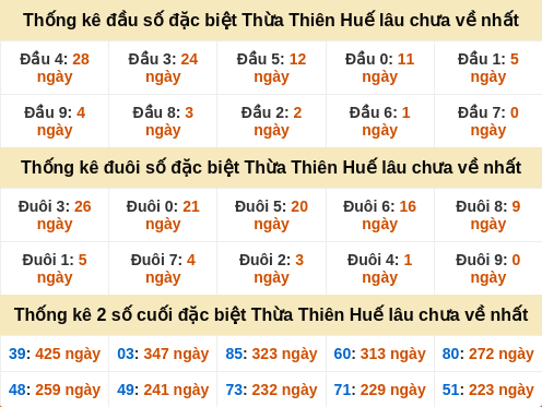 dauduoi-lauchuave screenshot