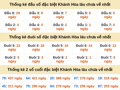 dauduoi-lauchuave screenshot