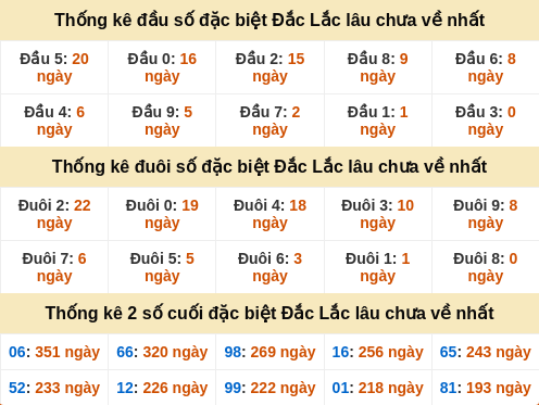 dauduoi-lauchuave screenshot
