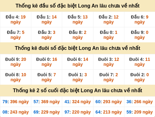 dauduoi-lauchuave screenshot
