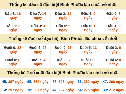 dauduoi-lauchuave screenshot