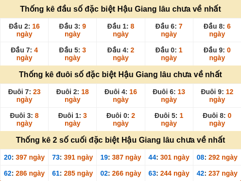 dauduoi-lauchuave screenshot