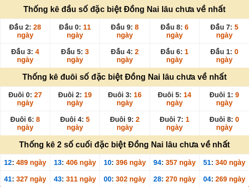 dauduoi-lauchuave screenshot