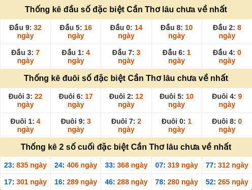 dauduoi-lauchuave screenshot