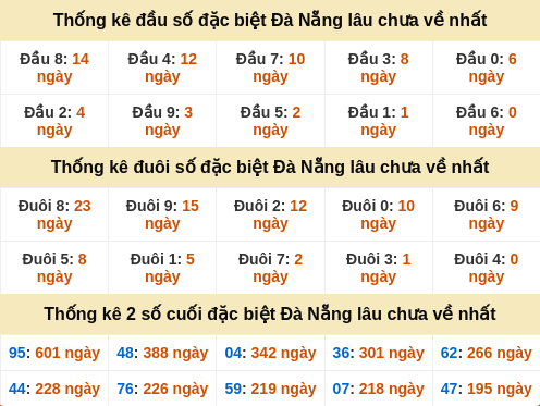 dauduoi-lauchuave screenshot