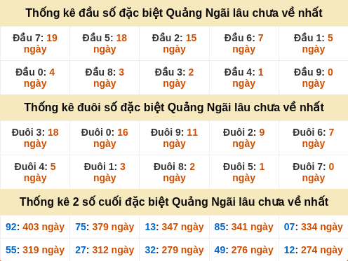 dauduoi-lauchuave screenshot