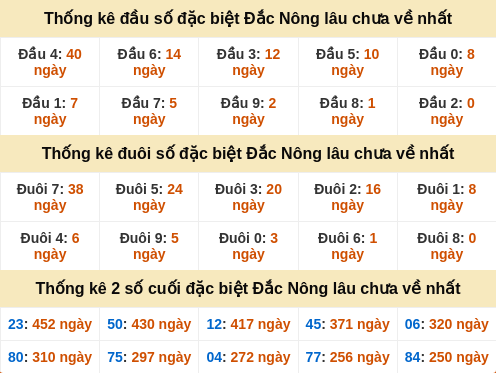 dauduoi-lauchuave screenshot