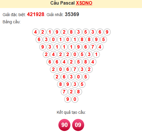 Soi cầu Pascale Đắc Nông ngày 29/11/2025 Soi cầu Pascale Đắc Nông ngày 29/11/2025