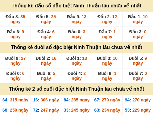 dauduoi-lauchuave screenshot