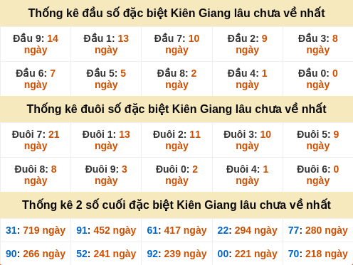 dauduoi-lauchuave screenshot