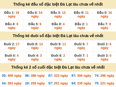 dauduoi-lauchuave screenshot