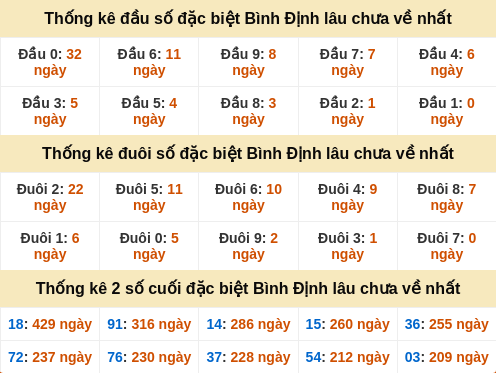 dauduoi-lauchuave screenshot