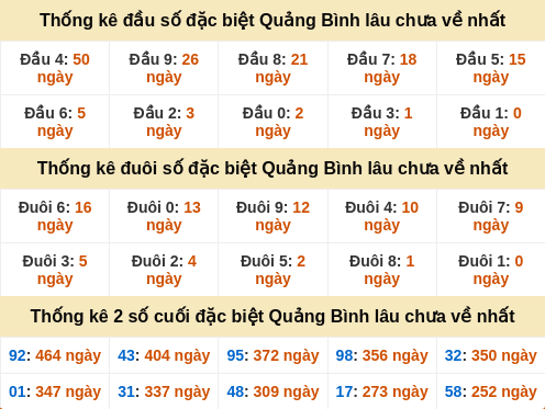 dauduoi-lauchuave screenshot