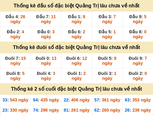 dauduoi-lauchuave screenshot