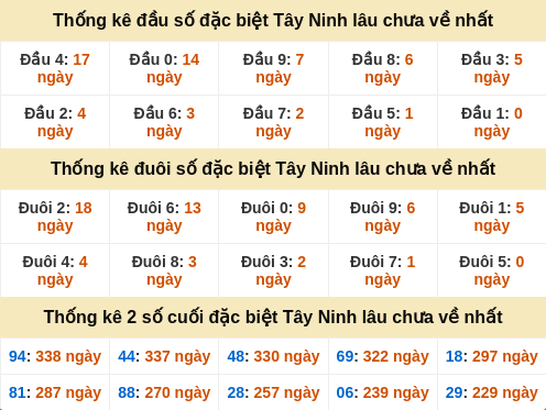 dauduoi-lauchuave screenshot