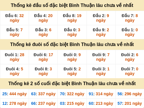 dauduoi-lauchuave screenshot