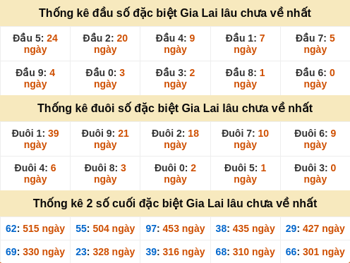 dauduoi-lauchuave screenshot
