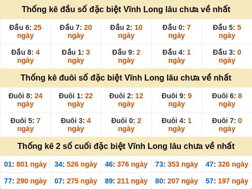 dauduoi-lauchuave screenshot
