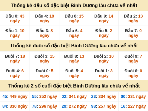 dauduoi-lauchuave screenshot