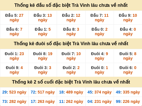 dauduoi-lauchuave screenshot