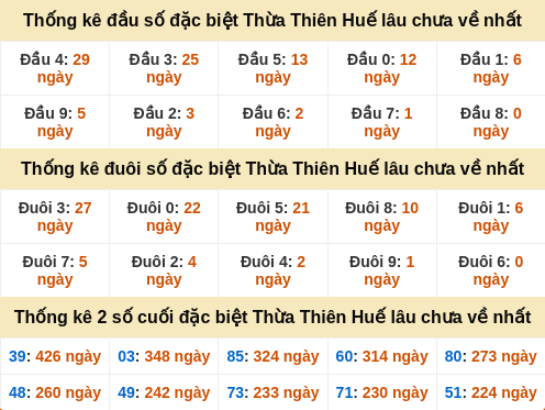 dauduoi-lauchuave screenshot