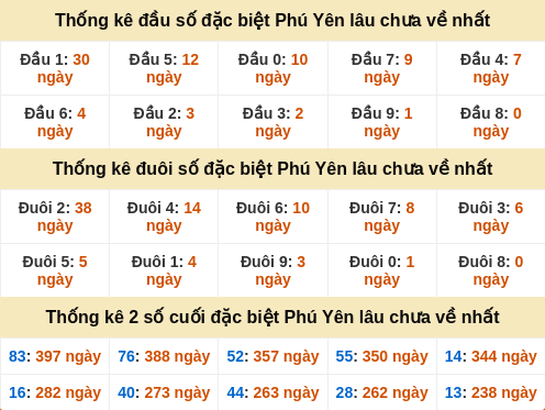 dauduoi-lauchuave screenshot