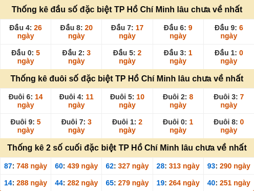dauduoi-lauchuave screenshot