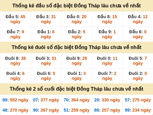 dauduoi-lauchuave screenshot