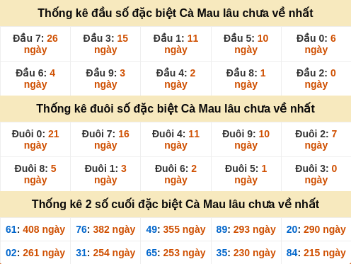dauduoi-lauchuave screenshot