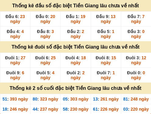 dauduoi-lauchuave screenshot