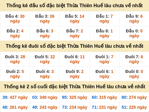 dauduoi-lauchuave screenshot