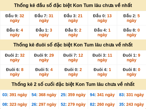 dauduoi-lauchuave screenshot