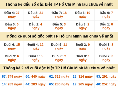 dauduoi-lauchuave screenshot