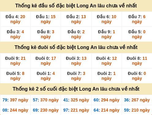 dauduoi-lauchuave screenshot